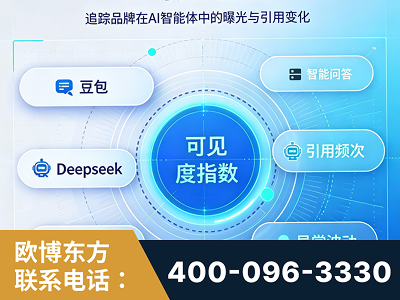 临沂-AI可见度监测