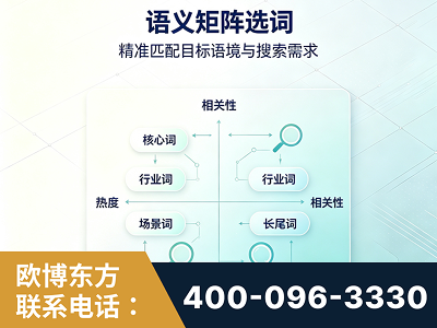临沂-语义矩阵选词
