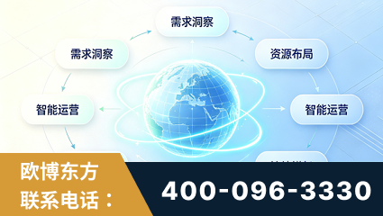临沂-一站式打造GEO全链增长闭环