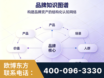 临沂-品牌知识图谱
