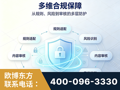 临沂-多维合规保障
